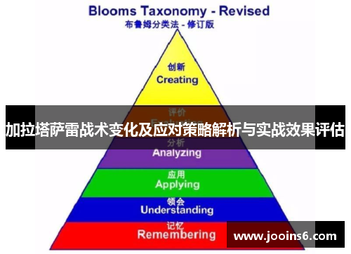 加拉塔萨雷战术变化及应对策略解析与实战效果评估
