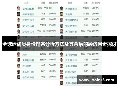 全球运动员身价排名分析方法及其背后的经济因素探讨