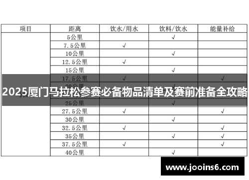 2025厦门马拉松参赛必备物品清单及赛前准备全攻略