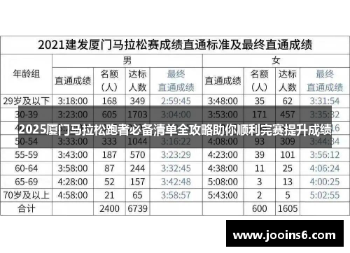 2025厦门马拉松跑者必备清单全攻略助你顺利完赛提升成绩