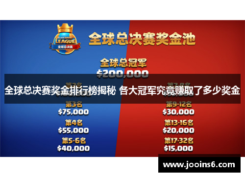 全球总决赛奖金排行榜揭秘 各大冠军究竟赚取了多少奖金 全球总决赛奖金排行榜揭秘 各大冠军究竟赚取了多少奖金
