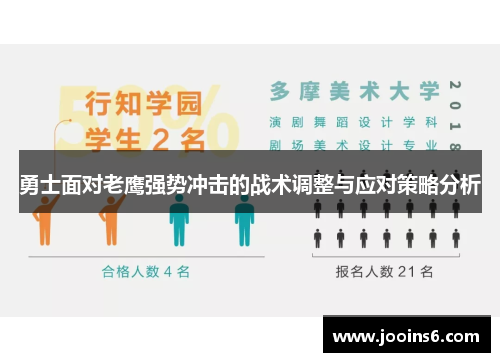 勇士面对老鹰强势冲击的战术调整与应对策略分析