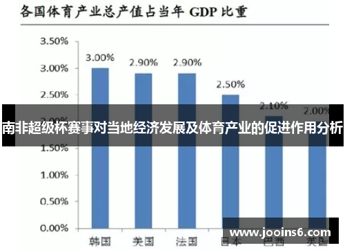 南非超级杯赛事对当地经济发展及体育产业的促进作用分析
