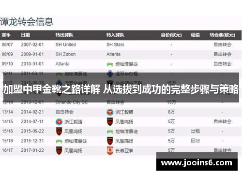 加盟中甲金靴之路详解 从选拔到成功的完整步骤与策略 加盟中甲金靴之路详解 从选拔到成功的完整步骤与策略
