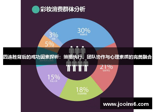 四连胜背后的成功因素探析：策略执行、团队协作与心理素质的完美融合