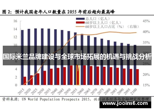国际米兰品牌建设与全球市场拓展的机遇与挑战分析