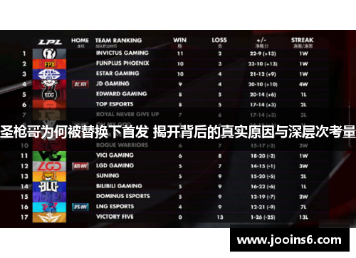 圣枪哥为何被替换下首发 揭开背后的真实原因与深层次考量
