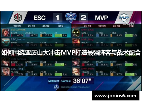 如何围绕亚历山大冲击MVP打造最强阵容与战术配合