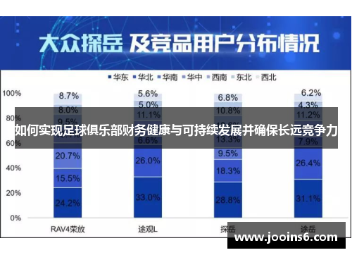 如何实现足球俱乐部财务健康与可持续发展并确保长远竞争力