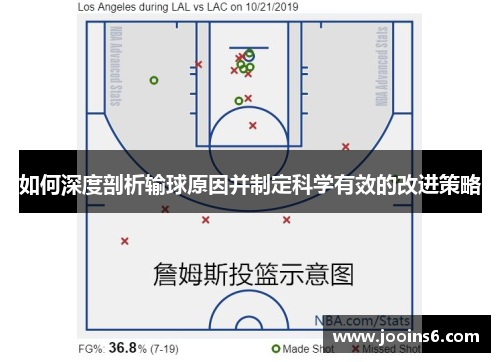 如何深度剖析输球原因并制定科学有效的改进策略