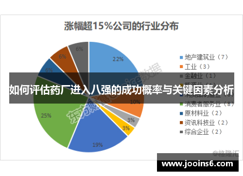 如何评估药厂进入八强的成功概率与关键因素分析